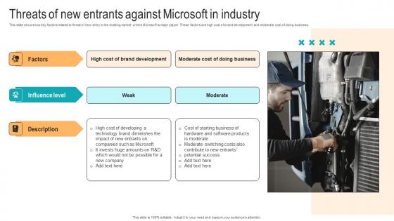 Threats Of New Entrants Against Microsoft In Strategic Advancements By Microsofts Background Pdf