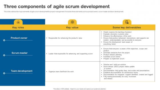 Three Components Of Agile Scrum Development Download Pdf