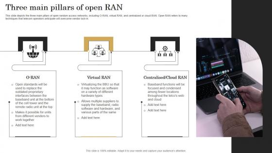Three Main Pillars Of Open Ran Revolutionizing Mobile Networks Elements PDF