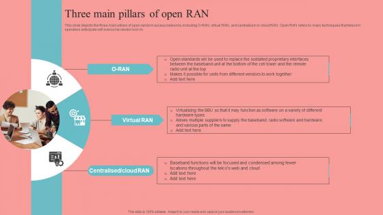 Three Main Pillars Of Open RAN Unlocking The Potential Of Open RAN Diagrams Pdf