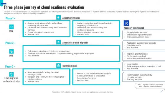 Three Phase Journey Of Cloud Readiness Evaluation Ppt Model Design Ideas Pdf