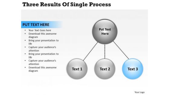 Three Results Of Single Process Sample Business Plan Template PowerPoint Templates