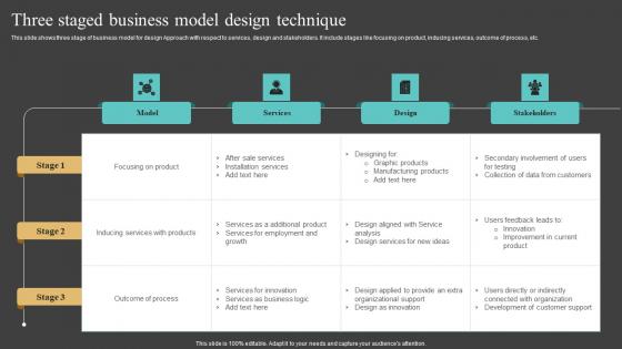 Three Staged Business Model Design Technique Slides Pdf