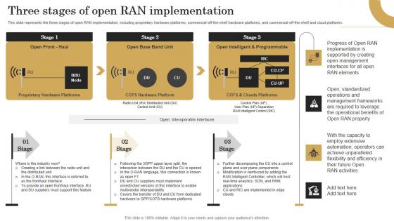 Three Stages Of Open Ran Implementation Revolutionizing Mobile Networks Download PDF