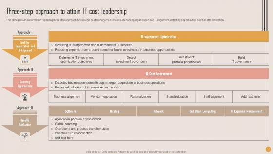 Three Step Approach To Attain Playbook For Strategic Actions To Improve IT Performance Microsoft Pdf Three Step Approach To Attain Playbook For Strategic Actions To Improve IT Performance Microsoft Pdf