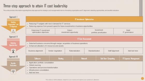 Three Step Approach To Attain Playbook For Strategic Actions To Improve IT Performance Microsoft Pdf