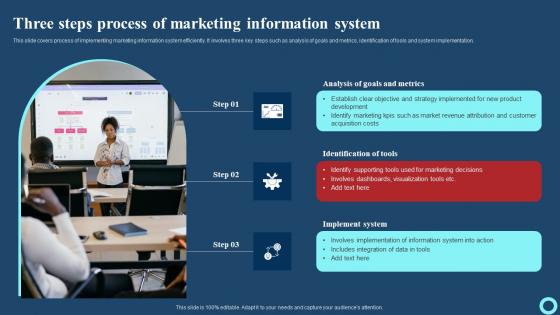 Three Steps Process Of Marketing Information System Effective Strategies To Enhance Guidelines Pdf