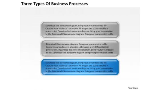 Three Types Of Business Processes Ppt Plan Writing PowerPoint Slides