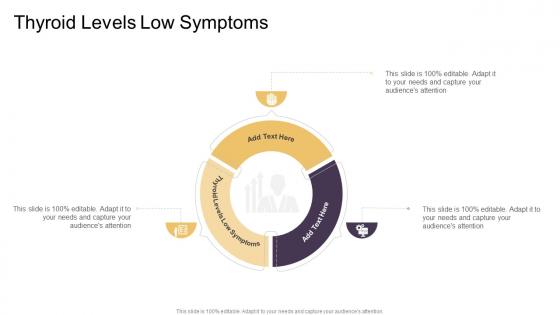 Thyroid Levels Low Symptoms In Powerpoint And Google Slides Cpb