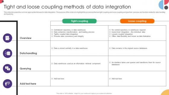 Tight And Loose Coupling Methods Of Data Integration Data Integration Strategies For Business Tight And Loose Coupling Methods Of Data Integration Data Integration Strategies For Business