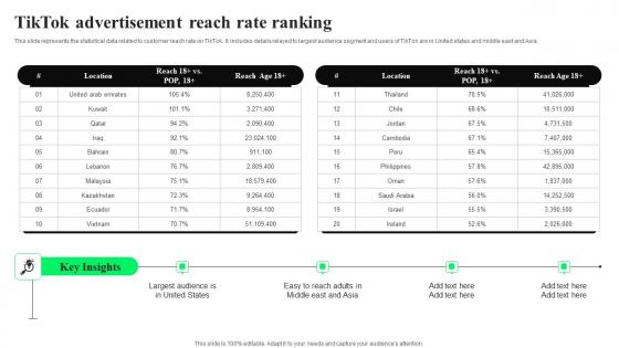 TikTok Advertisement Reach Rate Ranking TikTok Advertising Strategies To Provide Effective Clipart Pdf