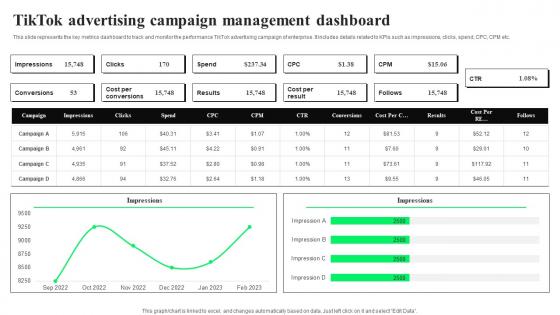 TikTok Advertising Campaign Management TikTok Advertising Strategies To Provide Effective Demonstration Pdf