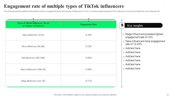 TikTok Advertising Strategies To Provide Effective Shopping Experience To Customers Complete Deck