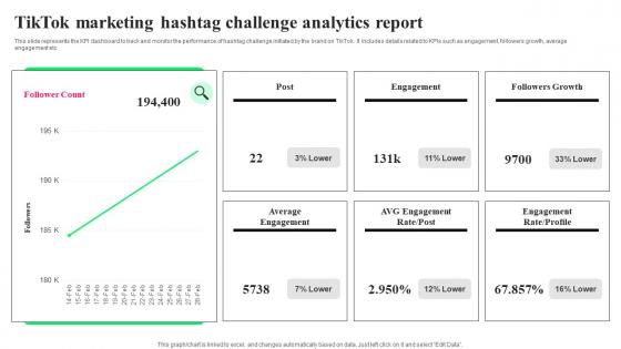 TikTok Marketing Hashtag Challenge TikTok Advertising Strategies To Provide Effective Introduction Pdf