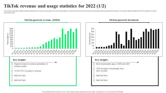 TikTok Revenue Usage Statistics 2022 TikTok Advertising Strategies To Provide Effective Structure Pdf