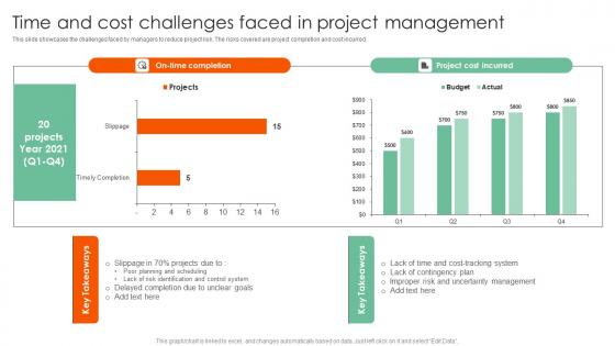 Time And Cost Challenges Faced In Complete Guide On How To Mitigate Pictures Pdf