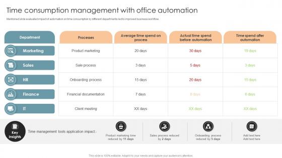 Time Consumption Management With Office Process Optimization To Increase Cost Efficiency Time Consumption Management With Office Process Optimization To Increase Cost Efficiency