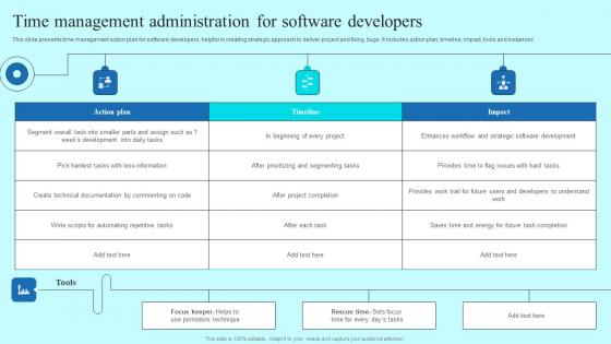 Time Management Administration For Software Developers Slides Pdf