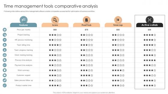 Time Management Tools Comparative Analysis Office Process Optimization To Increase Cost Efficiency Time Management Tools Comparative Analysis Office Process Optimization To Increase Cost Efficiency