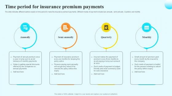 Time Period For Insurance Premium Steps By Step Guide For Claiming Car PPT Example