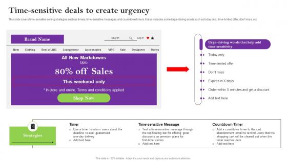 Time Sensitive Deals To Create Urgency Sales Techniques For Achieving Demonstration Pdf