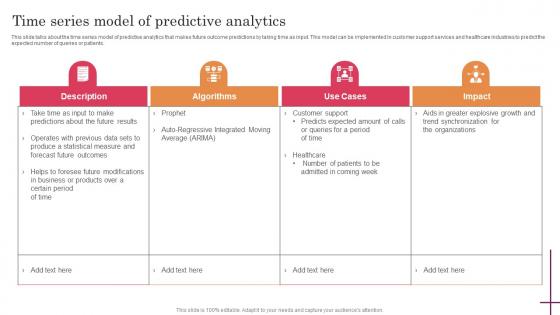 Time Series Model Of Predictive Analytics Predictive Analytics For Improved Portrait Pdf