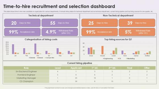 Time To Hire Recruitment And Selection Dashboard Workforce Procurement And Aptitude Evaluation Ppt Template