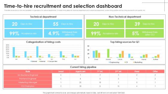 Time To Hire Recruitment And Selection Employee Attraction And Competency Ppt Sample