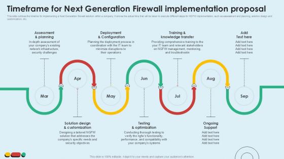 Timeframe For Next Generation Intelligent Intrusion Prevention System Ppt PowerPoint Timeframe For Next Generation Intelligent Intrusion Prevention System Ppt PowerPoint