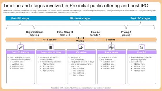 Timeline And Stages Involved In Pre Initial Public Offering And Post Ipo Designs Pdf Timeline And Stages Involved In Pre Initial Public Offering And Post Ipo Designs Pdf