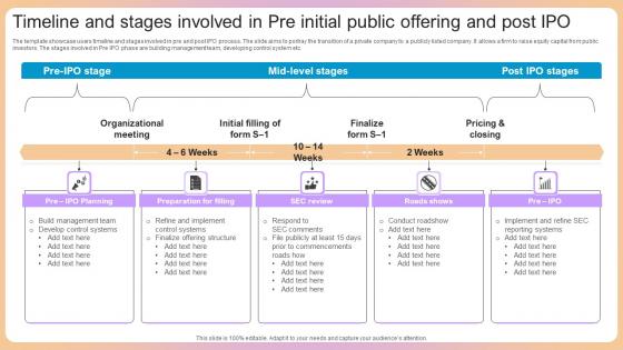 Timeline And Stages Involved In Pre Initial Public Offering And Post Ipo Designs Pdf