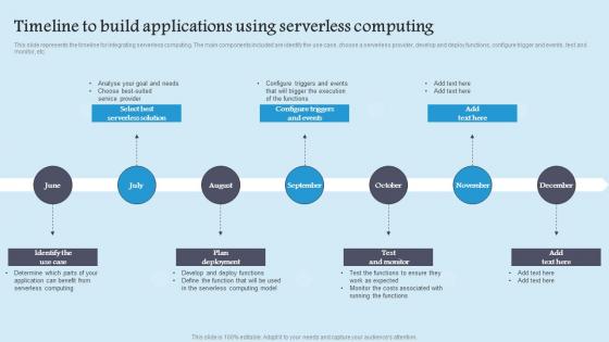 Timeline Build Applications Role Serverless Computing Modern Technology Themes Pdf