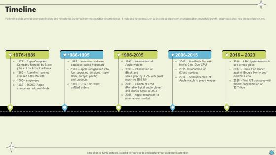 Timeline Consumer Electronics Company Profile CP SS V Timeline Consumer Electronics Company Profile CP SS V