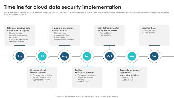 Timeline For Cloud Data Security Client Side Encryption PPT Example