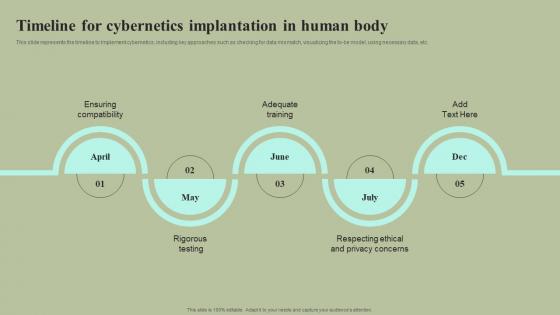 Timeline For Cybernetics Implantation In Human Body Cybernetic Integration Portrait Pdf