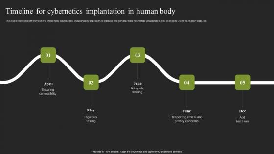 Timeline For Cybernetics Implantation In Human Body Cybernetic Systems Portrait Pdf Timeline For Cybernetics Implantation In Human Body Cybernetic Systems Portrait Pdf