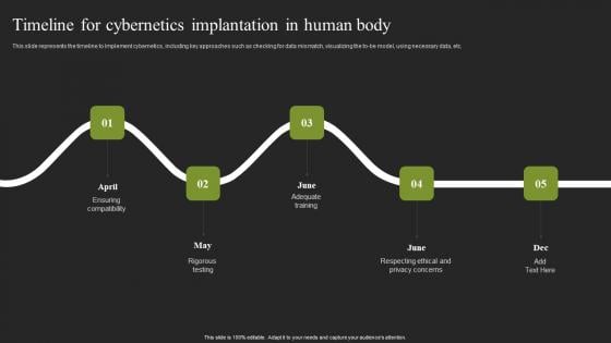 Timeline For Cybernetics Implantation In Human Body Cybernetic Systems Portrait Pdf