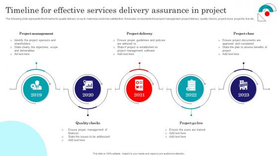 Timeline For Effective Services Delivery Assurance In Project Professional Pdf