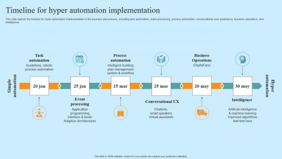 Timeline For Hyper Automation Implementation Hyper Automation Solutions Themes Pdf