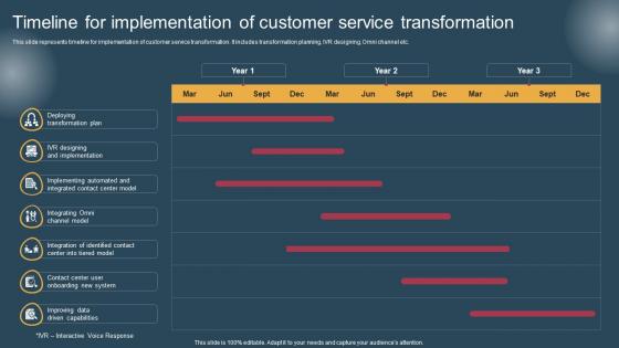 Timeline For Implementation Of Conversion Of Customer Support Services Brochure Pdf
