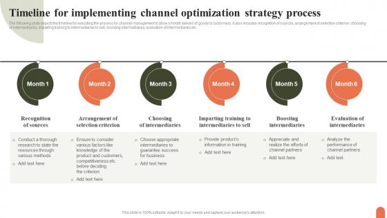 Timeline For Implementing Channel Optimization Strategy Process Themes Pdf