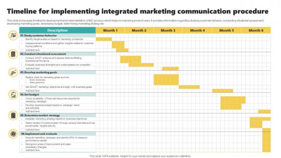 Timeline For Implementing Integrated Marketing Communication Procedure Portrait Pdf