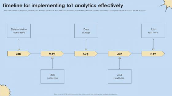 Timeline For Implementing IoT Analytics Effectively Internet Of Things Analysis Designs Pdf Timeline For Implementing IoT Analytics Effectively Internet Of Things Analysis Designs Pdf