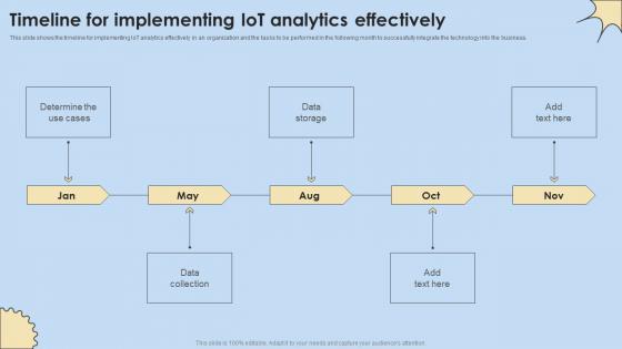 Timeline For Implementing IoT Analytics Effectively Internet Of Things Analysis Designs Pdf