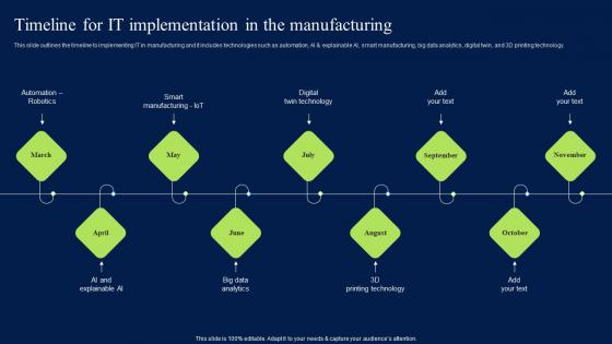 Timeline For IT Implementation In The Manufacturing Artificial Intelligence Impact Ideas PDF
