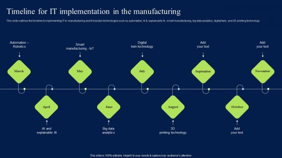 Timeline For IT Implementation In The Manufacturing Artificial Intelligence Impact Ideas PDF