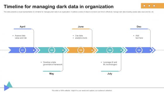 Timeline For Managing Dark Data Importance Of Unstructured Data Ppt Slide Timeline For Managing Dark Data Importance Of Unstructured Data Ppt Slide