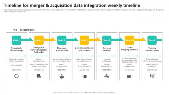 Timeline For Merger And Acquisition Data Integration Weekly Timeline Introduction Pdf