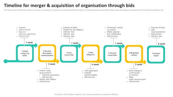 Timeline For Merger And Acquisition Of Organisation Through Bids Introduction Pdf