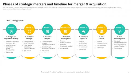 Timeline For Merger And Acquisition Ppt PowerPoint Presentation Complete Deck With Slides